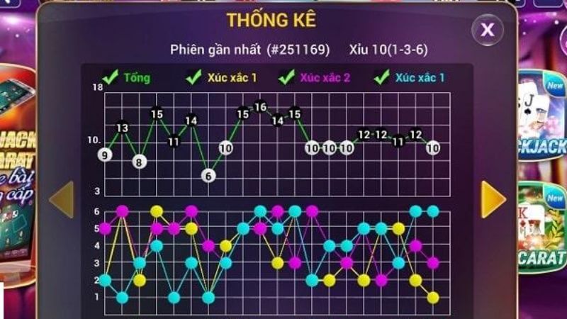 Theo dõi lịch sử kết quả trên EE88