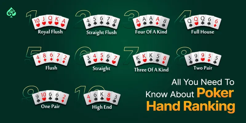 Người nào sở hữu hand bài mạnh nhất là người thắng cuộc trong Poker